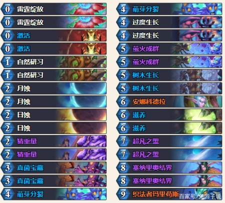 炉石传说：国服黄金联赛战队季后赛5套卡组表现亮眼！快去试试吧(炉石传说黄金战队联赛卡组介绍)